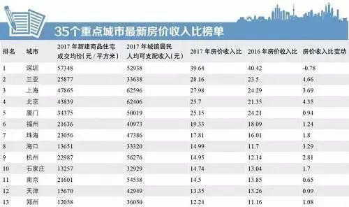 二线城市贷款变革，每月可省下的不仅仅是170元