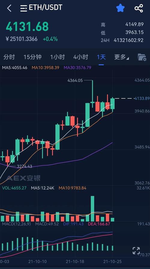 以太今日最新价格