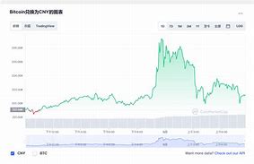 比特币价格今日行情比特币