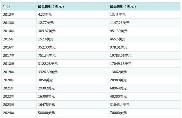 比特币行情最新价格今日价格