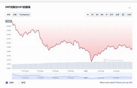 瑞波币今日行情价