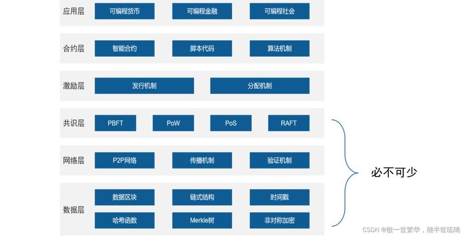 简述什么是区块链技术