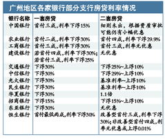 已有投资者被银行提前收回资金，风险与应对策略分析