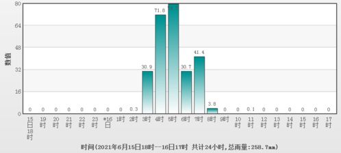 唯链币的历史最高价格