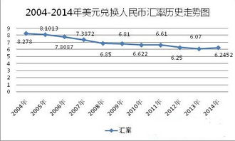 200欧元是多少人民币，汇率波动与换算指南