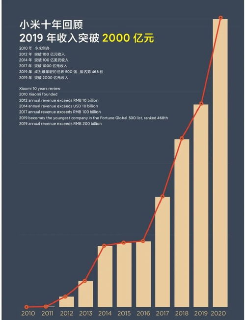 跌落的数字背后，如何与自己和解