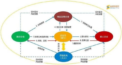 供应链金融系统公司的崛起与未来趋势