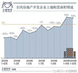 李嘉诚打折抛售楼盘背后的商业逻辑与市场分析