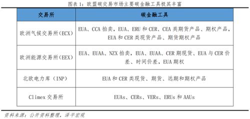 保证金交易，金融市场的重要工具