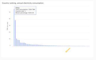 比特币成耗电大户，能源消耗背后的隐忧与探讨