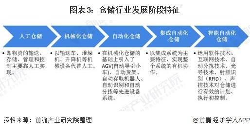 仓储物流网站，智能化转型的前沿阵地