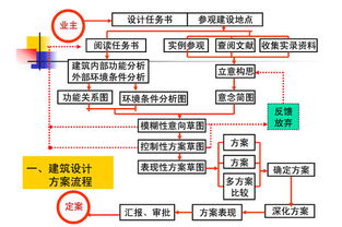 节点是什么意思