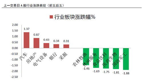 多只高位股尾盘纷纷跳水，股市波动下的理性思考