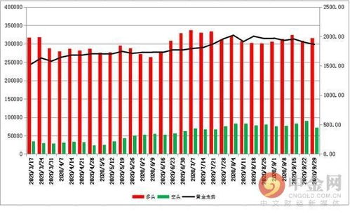 CFTC持仓，洞察市场情绪与趋势的窗口