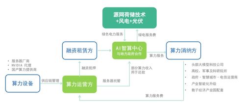 数字化人才，新时代的创新驱动力