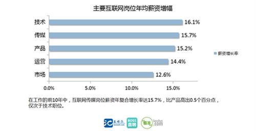 BBS是什么，互联网的起点与文化符号