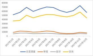 市场行情分析报告