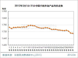 市场行情分析报告