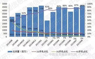 市场行情分析报告