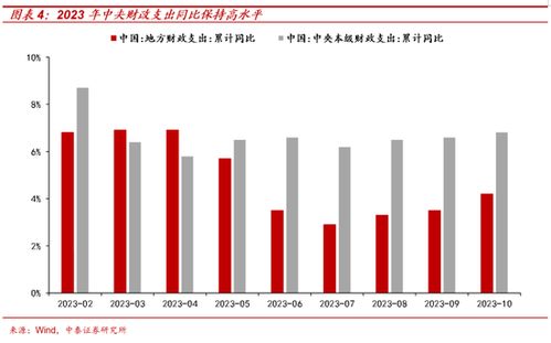 机遇与风险并存的资本市场