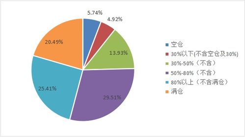 机遇与风险并存的资本市场