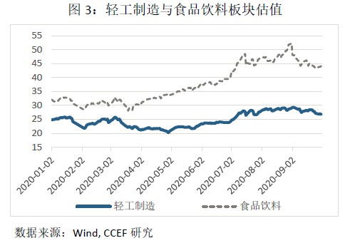 机遇与风险并存的资本市场