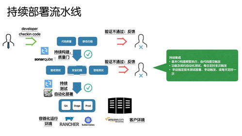 互联网速度的精准度量工具