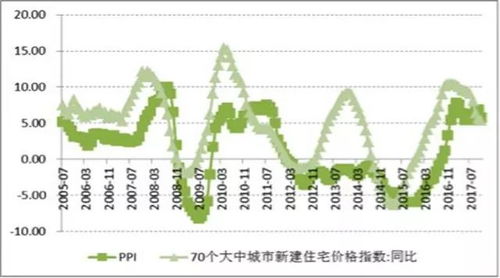 两新政策支撑经济回升向好的态势