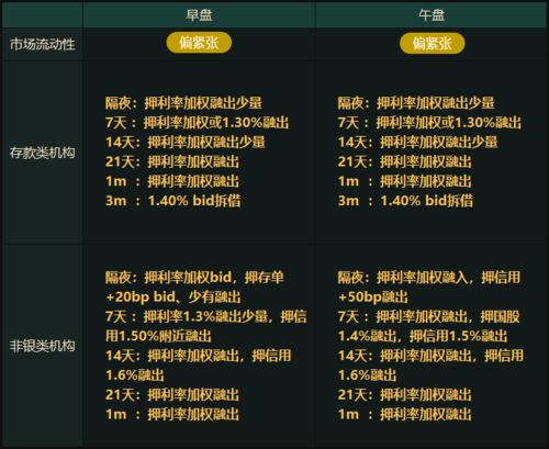深入解析金融市场的独特交易策略