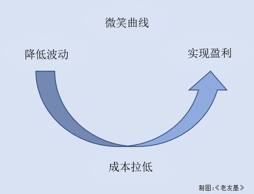 了解市场节奏，把握投资机会