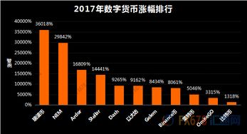 全球金融市场的核心引擎