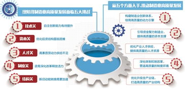 构建现代经济体系的基石