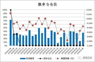 股市投资的天气预报