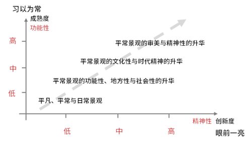 从平凡到卓越的创业之路