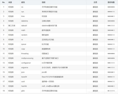 从新手到高手的进阶之路