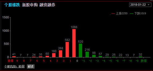 股市中的天气预报