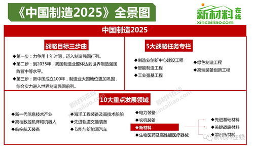 未来已来，解读2025年中国经济政策的关键词