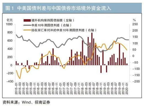 影响因素与市场动态