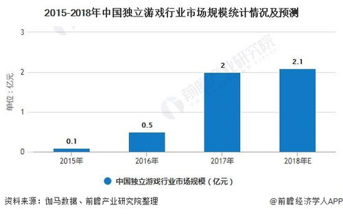 游戏经济的新趋势