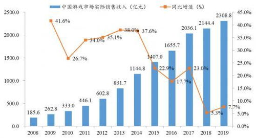 游戏经济的新趋势