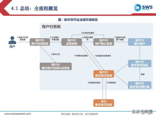 数字金融新策略