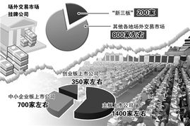 场外交易市场的探索与实践