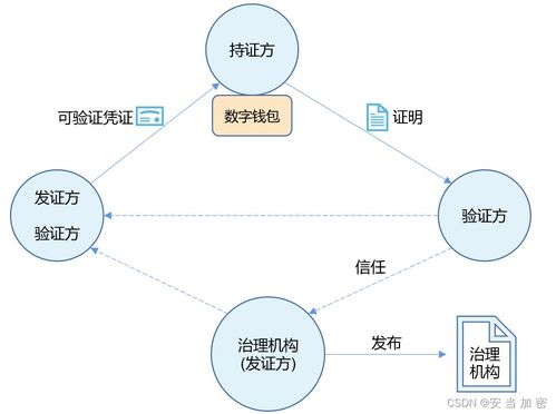 构建安全与信任的数字社会