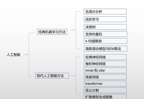 从理论到实战的深度解析