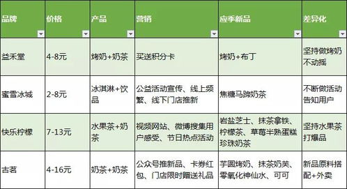 蜜雪冰城也坐不住了？探究其背后的市场策略与应对