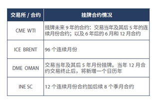 远期合约，掌握未来交易的利器