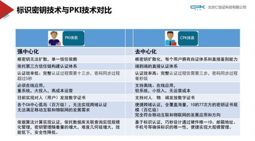 构建安全可靠的身份认证体系，理解、应用与展望