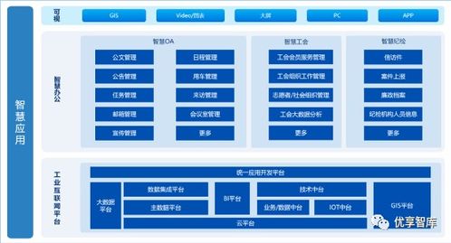 数据交换共享平台，连接信息孤岛，构建智慧未来