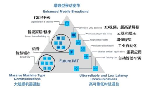 一个全面解析