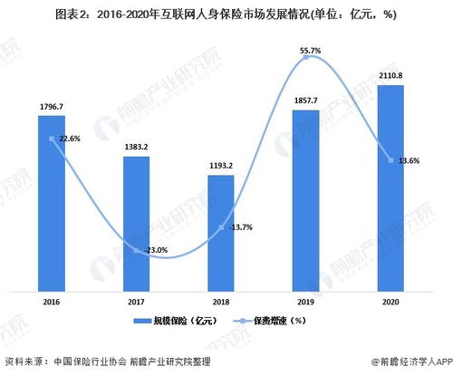 深入解读金融市场走势的利器